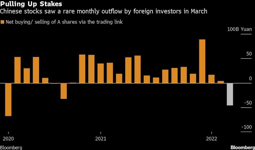 O declínio nos mercados da China se intensificou quando o yuan atingiu seu nível mais baixo em um ano