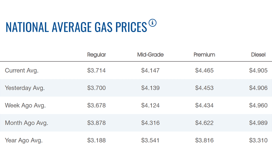 tabela de preços de gás