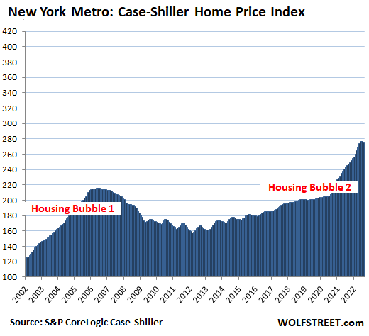 As bolhas imobiliárias mais surpreendentes da América: Maior queda de preço desde o colapso imobiliário 1. Quedas recordes em Seattle (-3,9%), próximo ao recorde em São Francisco (-4,3%) e Denver.  As gotas estão espalhadas por todos os Estados Unidos