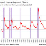 Quando ondas de demissões irão relaxar esse mercado de trabalho maluco?